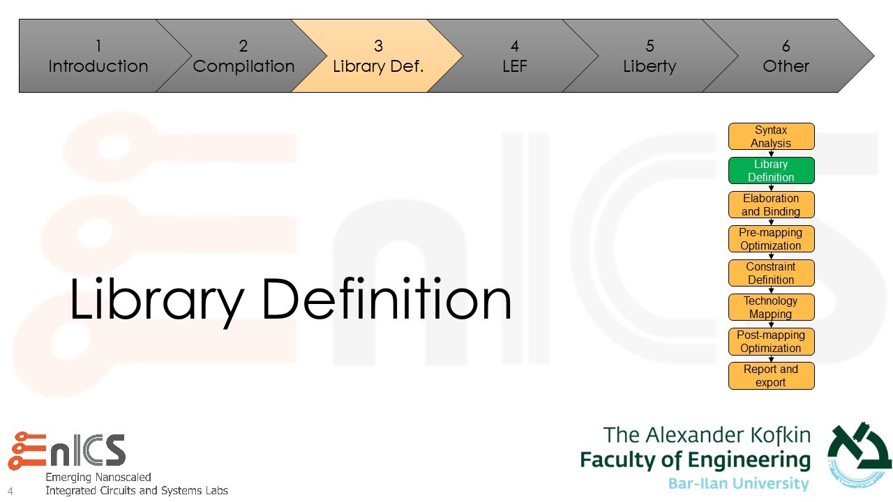 DVD - Lecture 3c: Library Definition