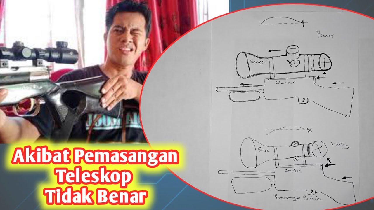 Akibat Memasang Teleskop tidak Benar