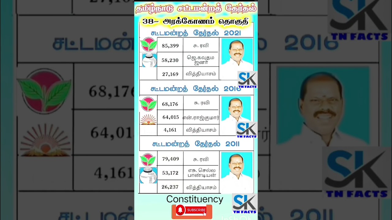 Arakkonam Assembly constituency information | TN | tn election results