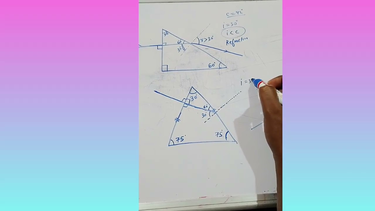 Refraction through Prism, class 10 ICSE 