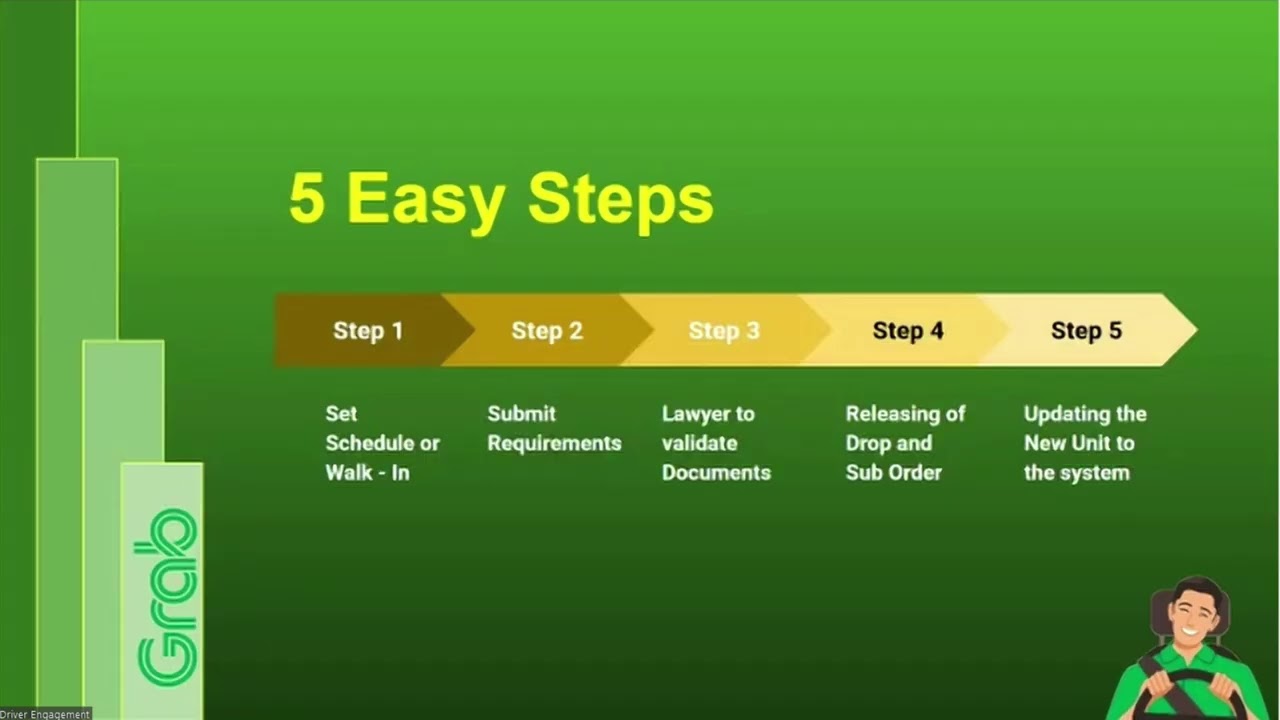 Drop and Substitution Process Guide