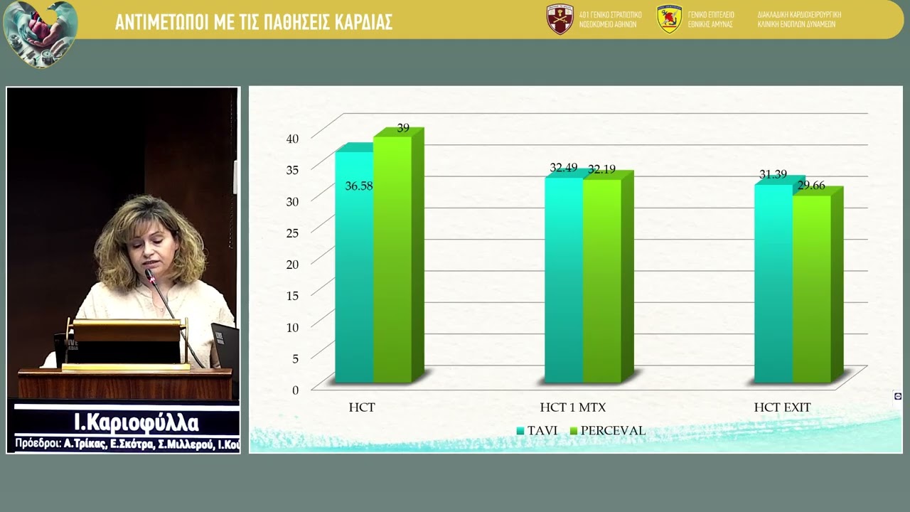 Ι. Καριοφύλλα | Διακαθετηριακή αντικατάσταση Αορτικής Βαλβίδας και χειρουργική αντικατάσταση. Συ...