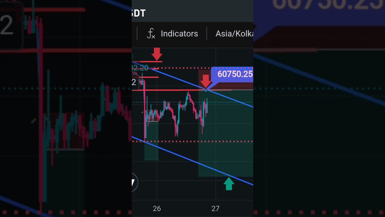 🚨 BTC 30M SELL Signal 🔥 | Bitcoin Chart Analysis Today | Big Dump Coming?