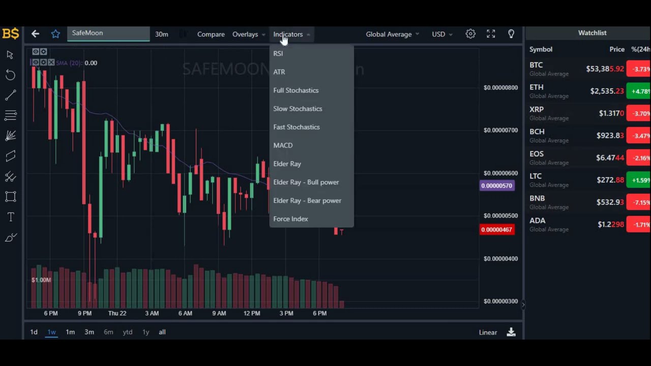 SAFEMOON PRICE UPDATE! SAFE MOON Price Prediction 2021!