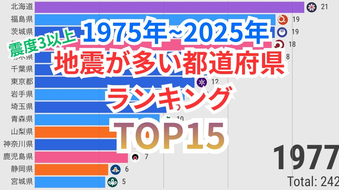 都道府県地震ランキング(震度３以上)TOP15 1975~2025