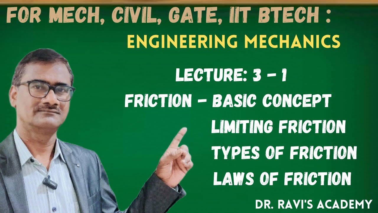 Friction Concept, Limiting Friction, Types of Friction & Laws of Friction