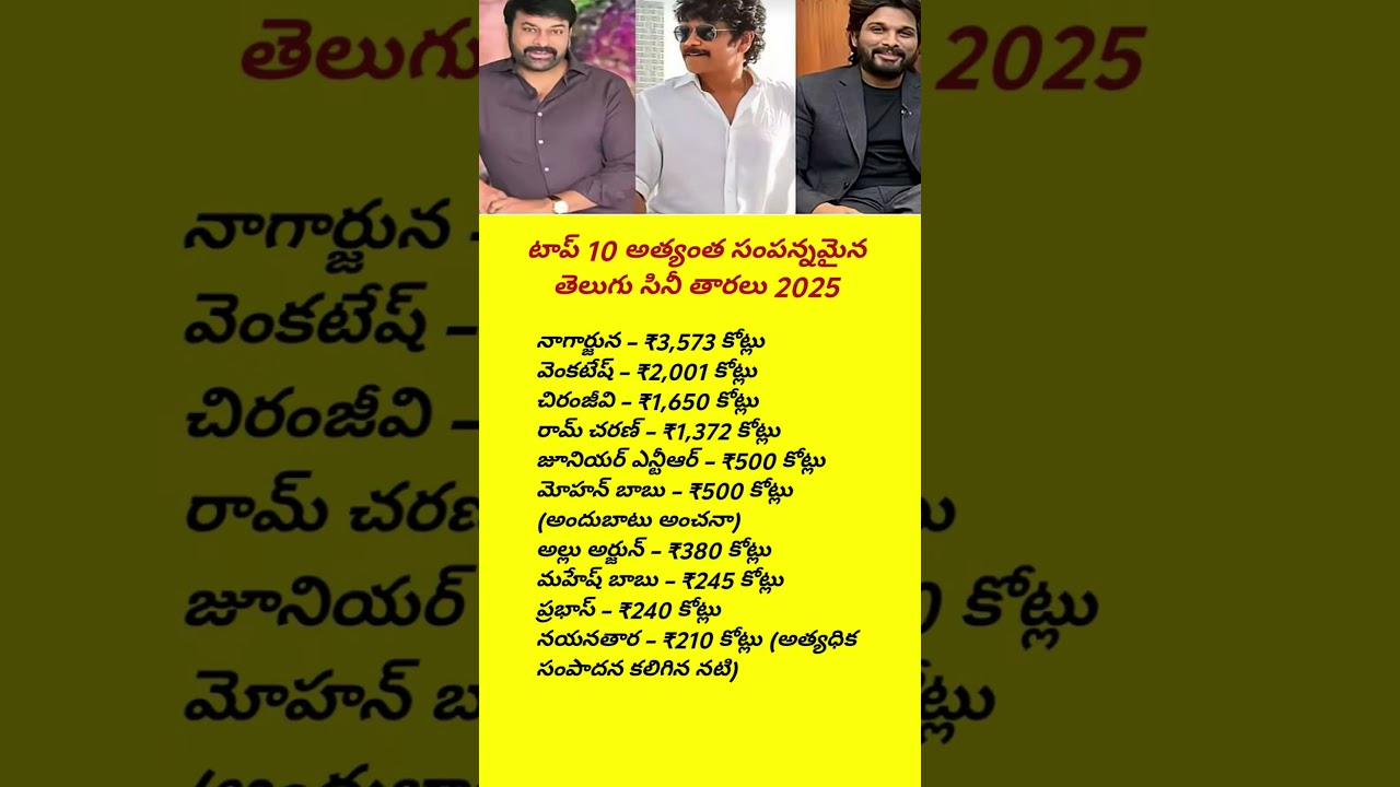 Top 10 Richest Telugu Actors in 2025 💰 | Nagarjuna No.1 😱 #TeluguCinema #RichestActors #Tollywood