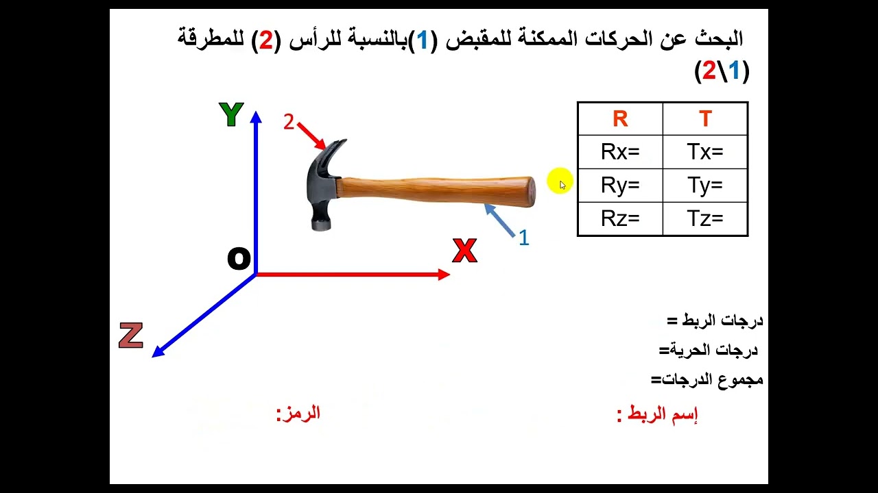 الروابط الميكانيكية