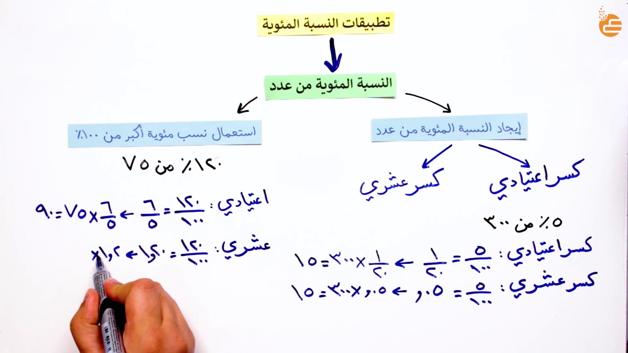 مراجعات عين | النسبة المئوية من عدد وتقدير النسبة المئوية