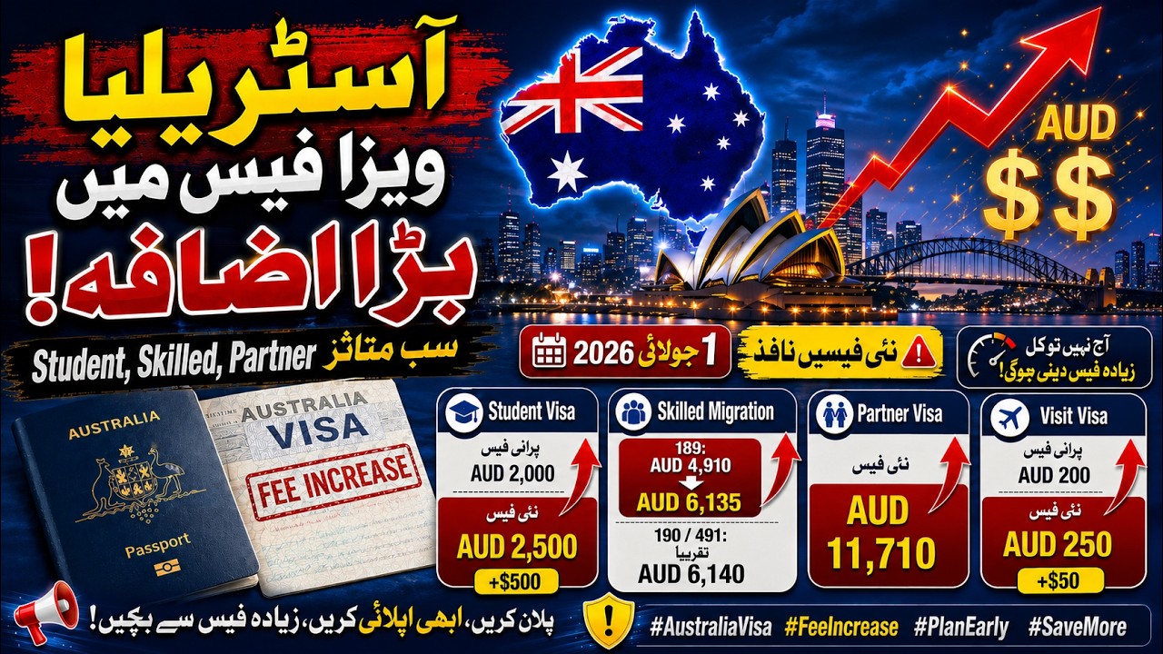 Australia Visa Fees Update 2026 | Student Visa, Skilled Visa, Partner Visa & Visit Visa