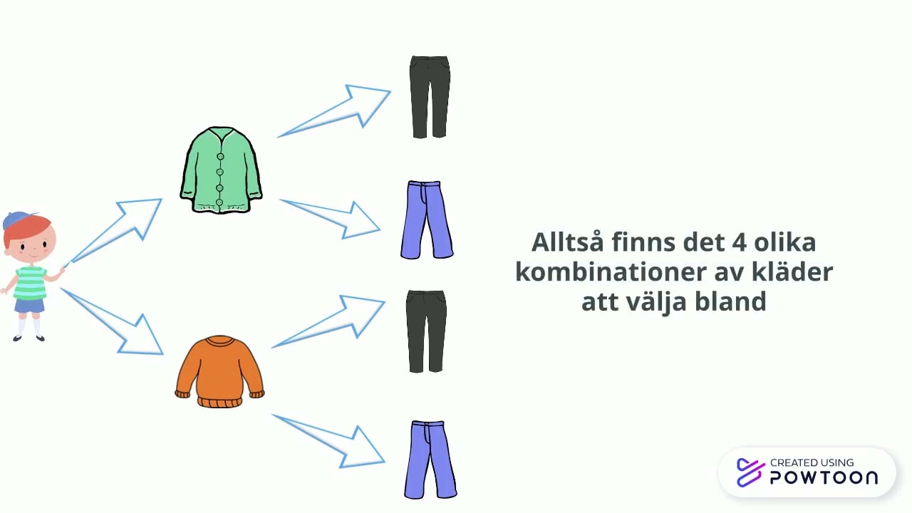Flippat klassrum, kombinatorik