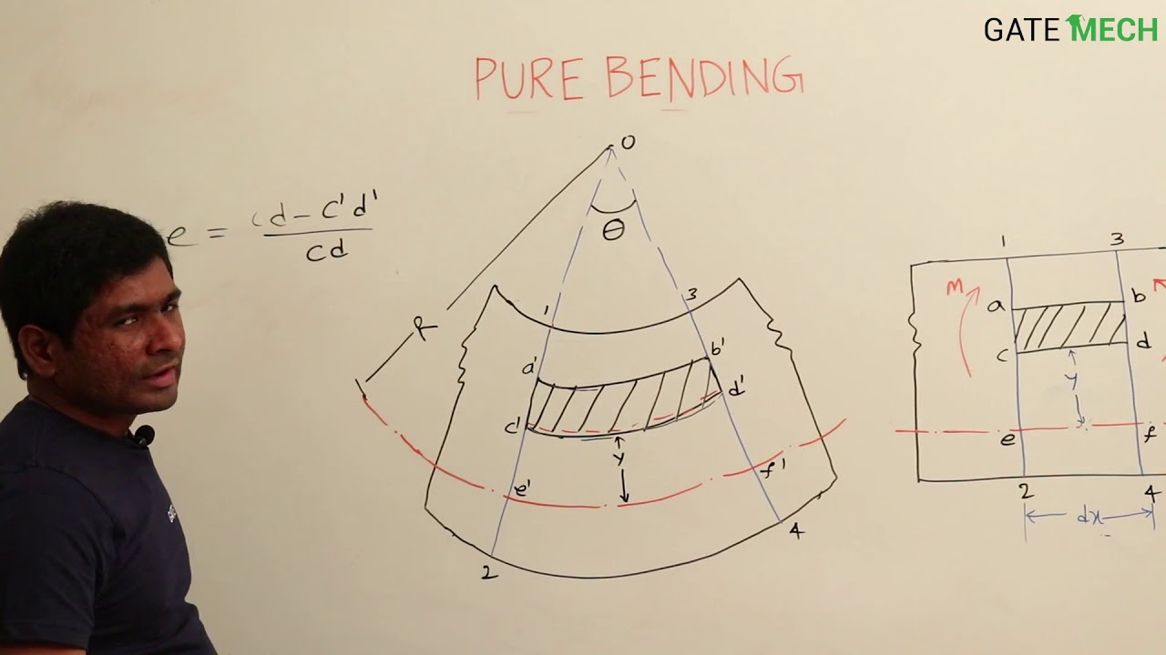Mechanical Gate lectures by Adapala Chandra Sekhar