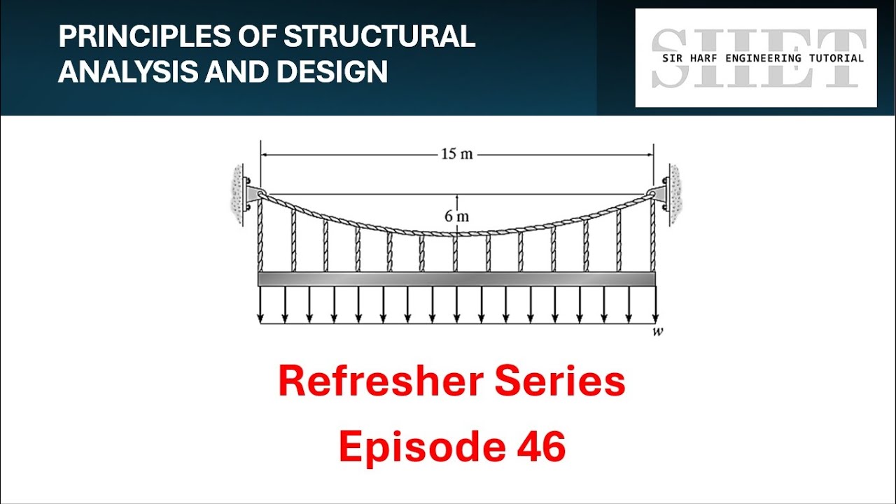 PSAD Refresher 46: Analysis of Symmetrical Parabolic Cable
