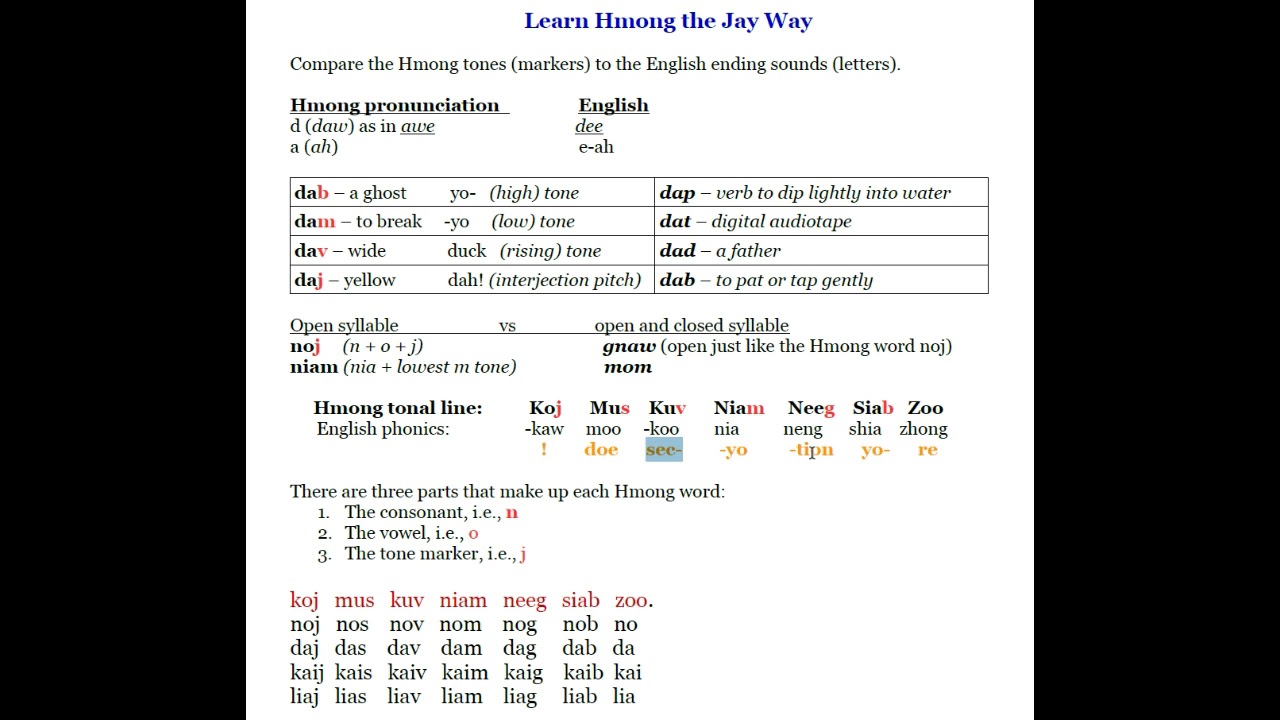 Compare the Hmong tone markers to English Ending letters