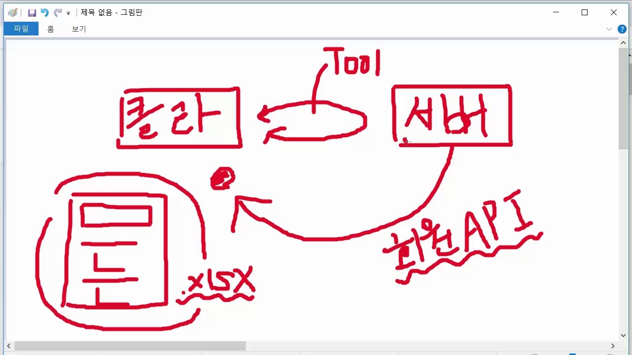 Swagger란? Open API에 대해 알아보기 | Swagger를 활용한 API 명세와 개발 협업 #1