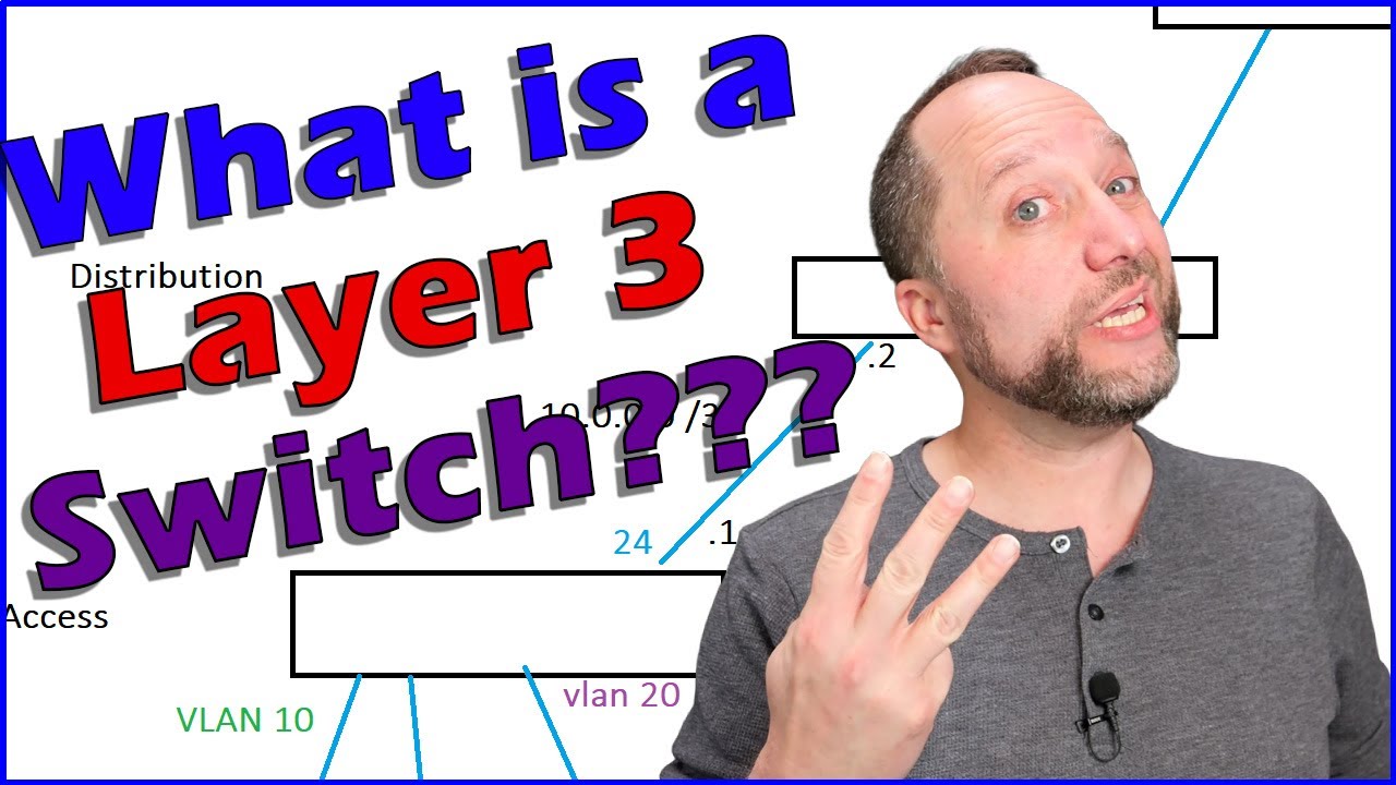What is a L3 Switch? -or- Why buy a L3 Switch vs a Router?