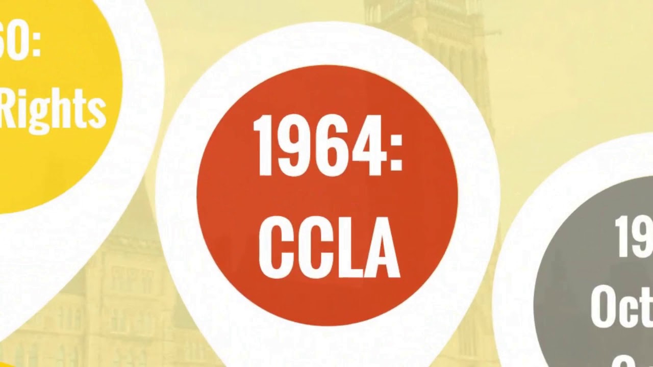 Civil Liberties in PreCharter Canada Prezi Video