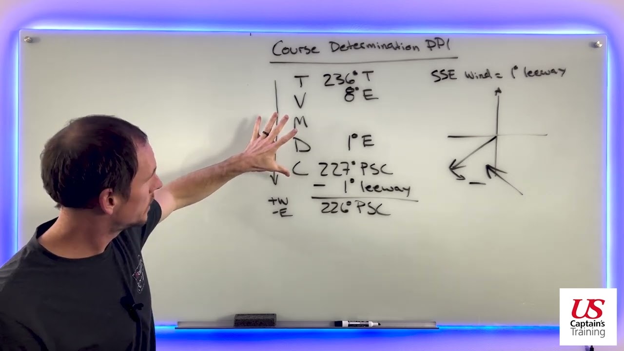 Course Determination Overview | Course to Steer (PSC) | Terrestrial Observations