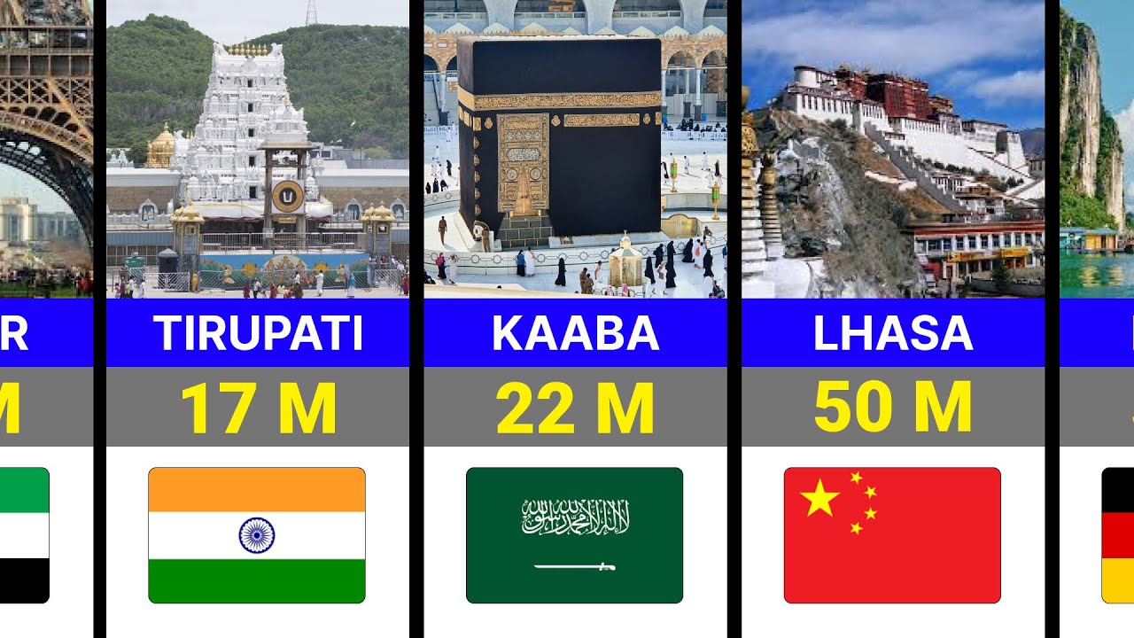 Top 50 Most Visited Religious Sites in the World (2026 Ranking)