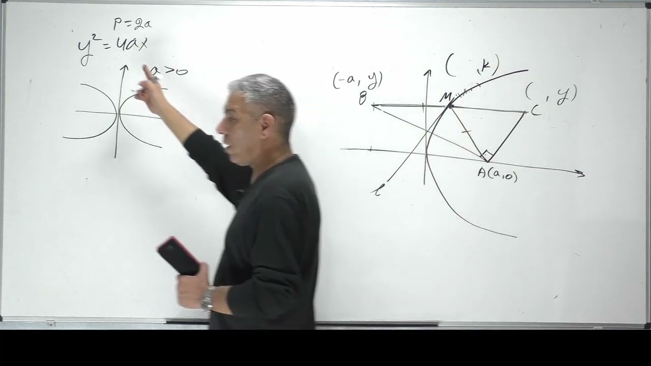 פתרון בגרות 582 חורף 2024 שאלה 1-גיאומטריה אנליטית,פרבולה.