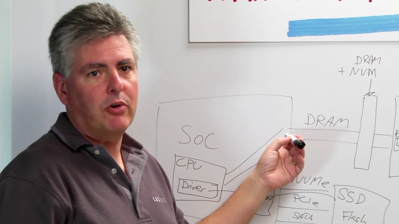 Whiteboard Wednesdays &mdash; Введение в стандарт NVDIMM