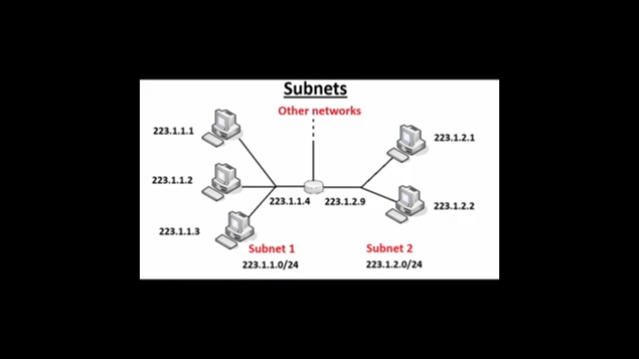 IP-адресация и подсети в интернете
