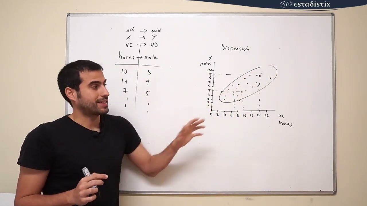 Fundamentos básicos de econometría ADE UAM 1/6