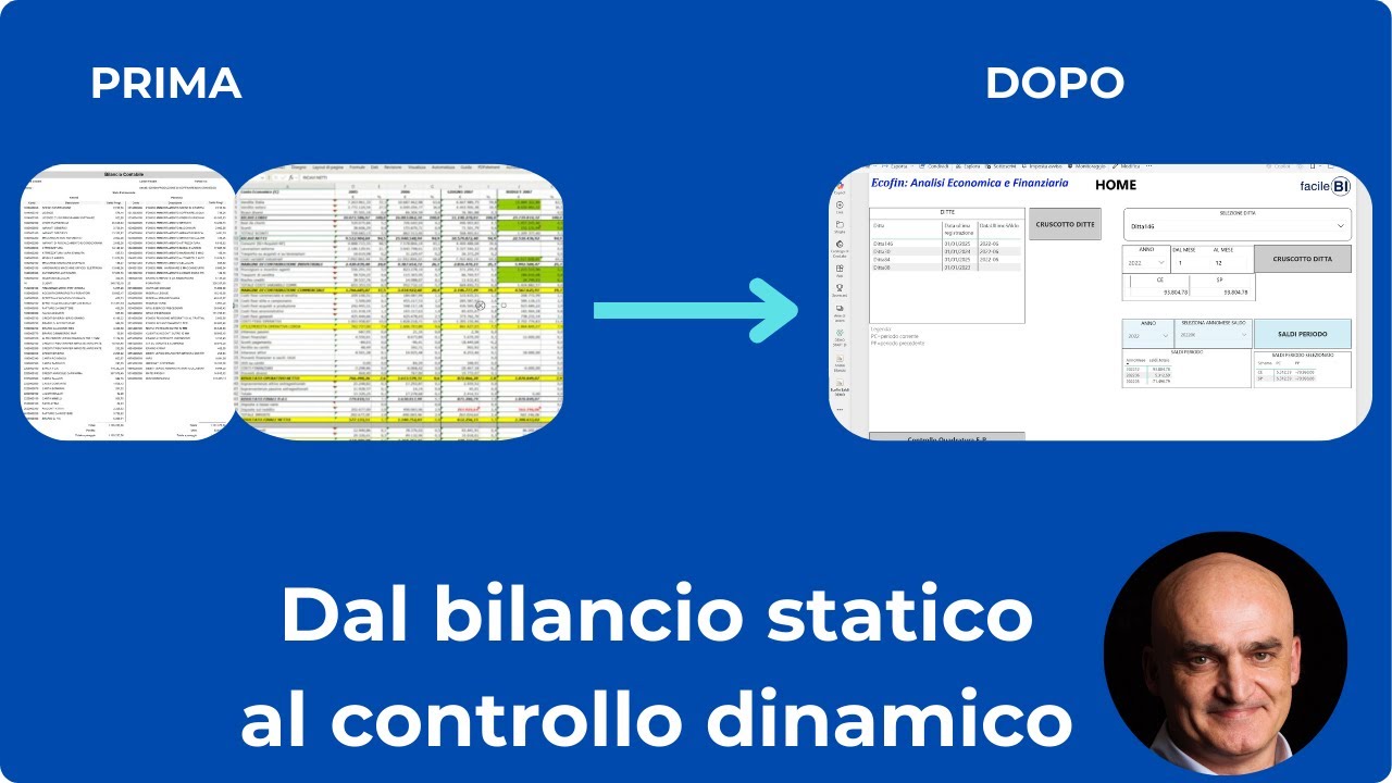 Come passare dal bilancio statico al controllo di gestione con la Business Intelligence