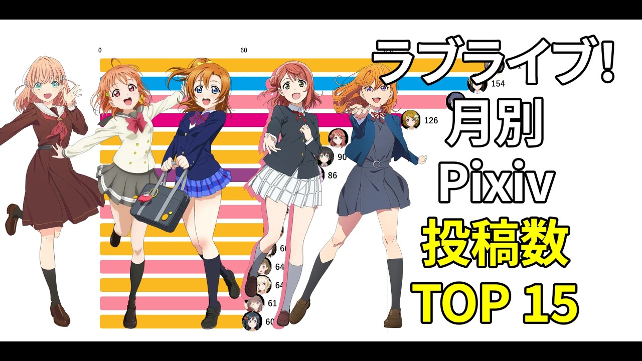 ラブライブ！ 月別 Pixiv 投稿数 TOP 15(2013~2026)