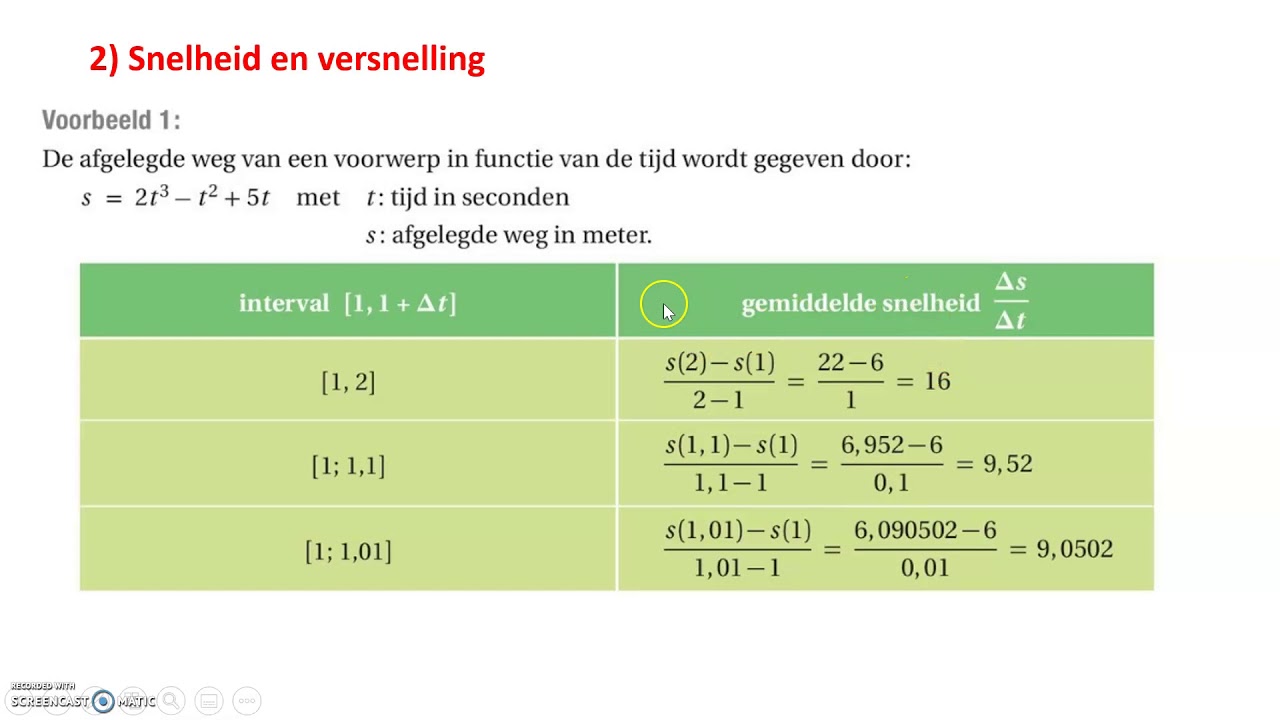 Afgeleide5 toepassingen