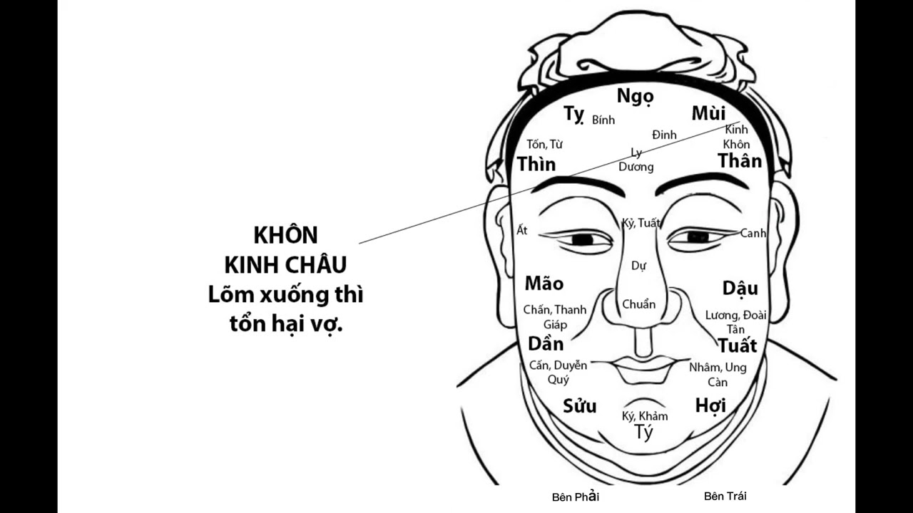 Xem khí sắc - phần 1