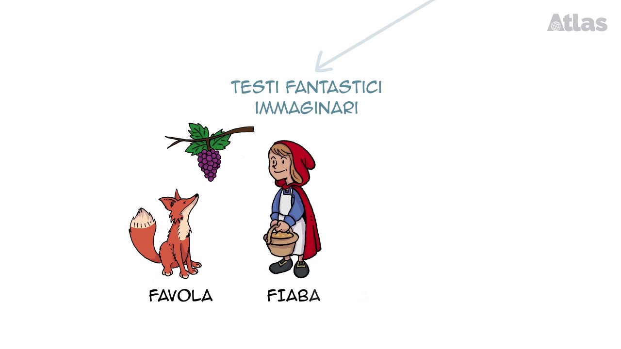Il testo narrativo