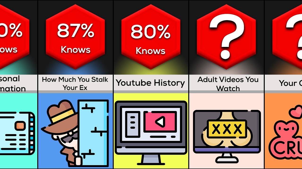 Comparison: What Does Google Know About You