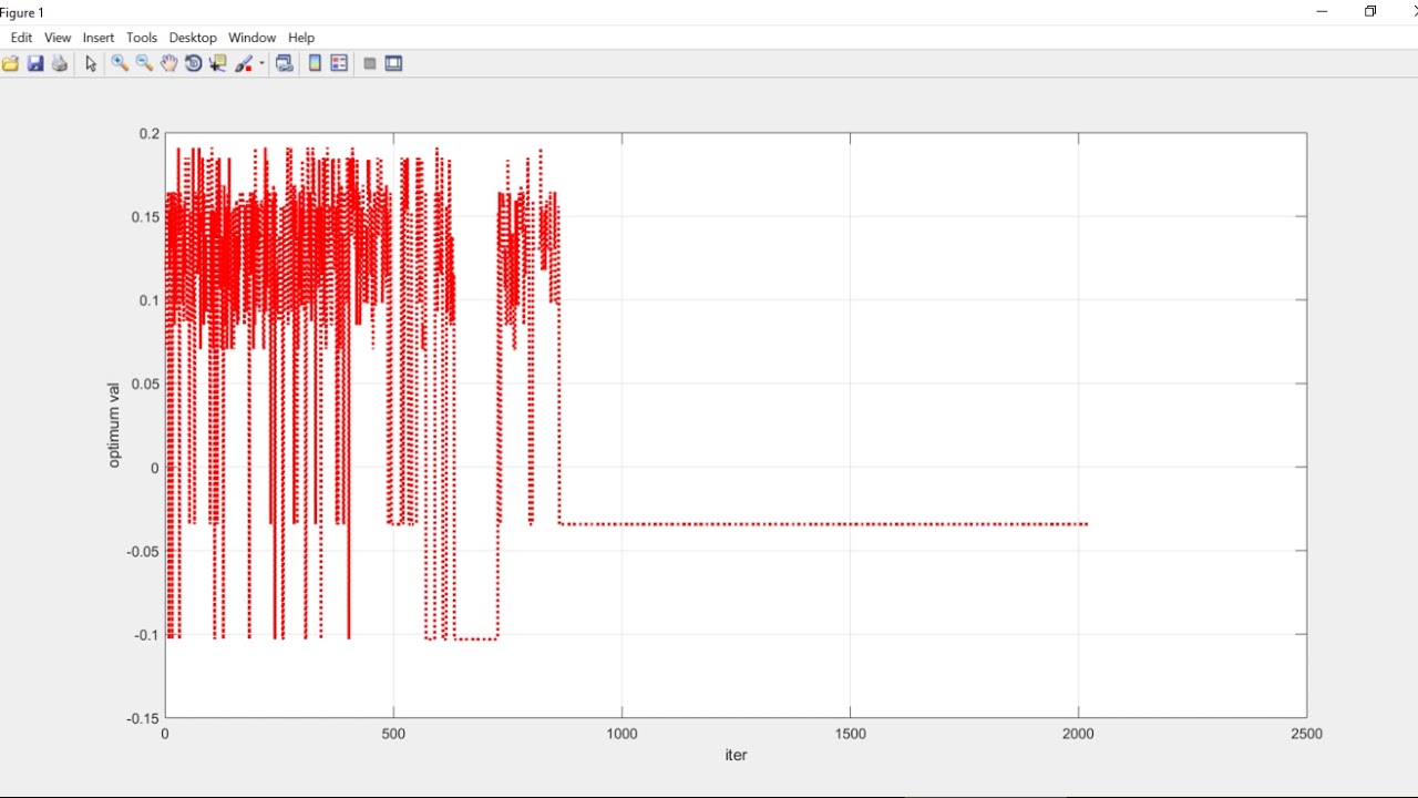 ACTIVE POWER LOSS MINIMIZATION WITH FACTS DEVICES USING SA AND PSO TECHNIQUES