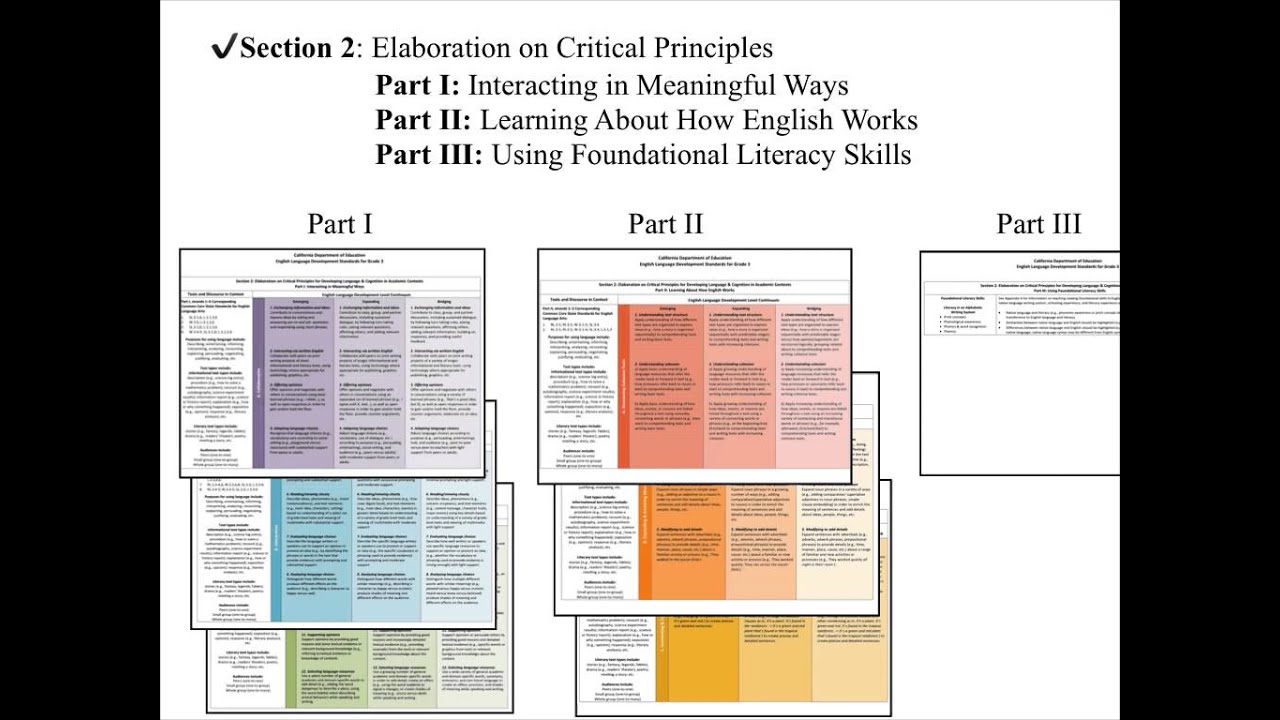 CA ELD STANDARDS INTRODUCTION VIDEO