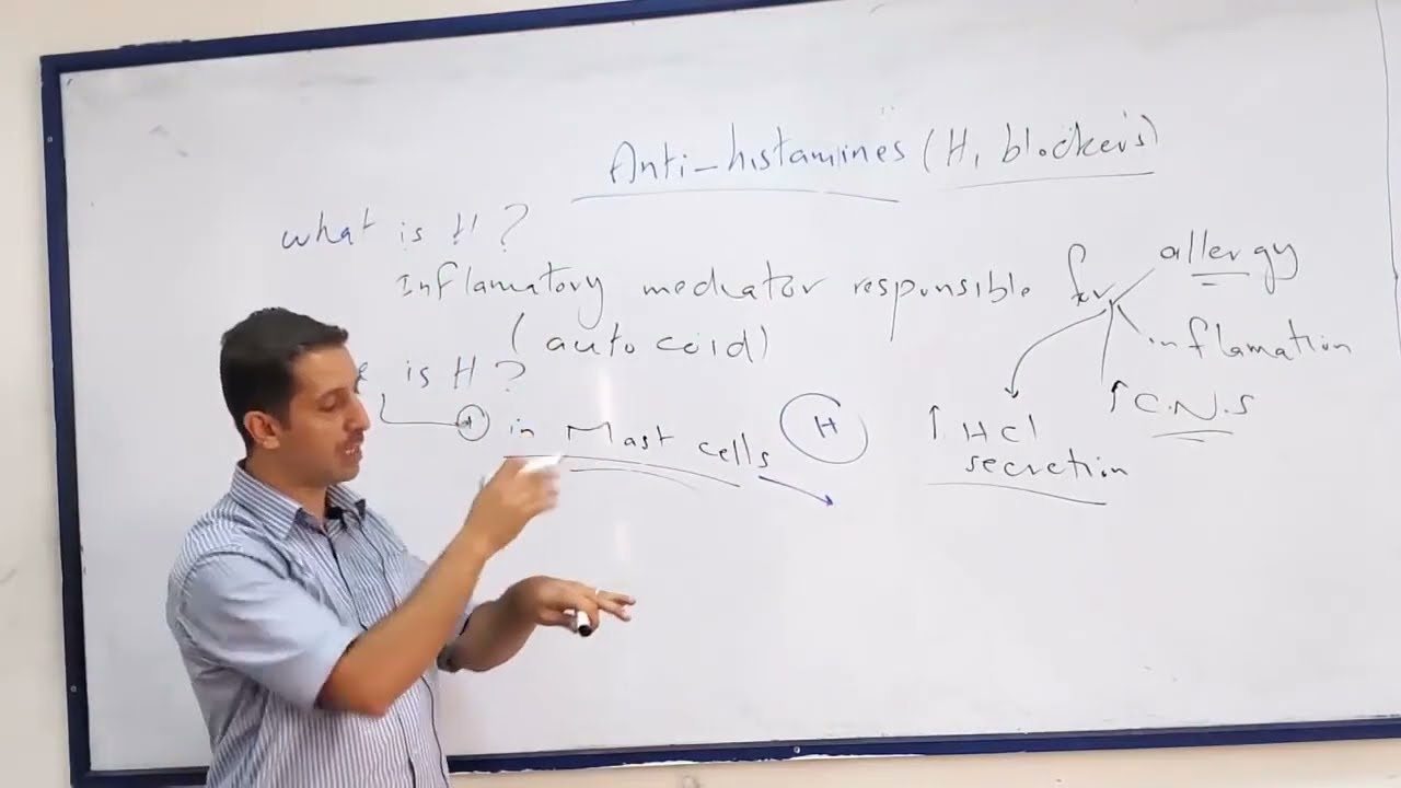 Antihistaminic drugs Part 1