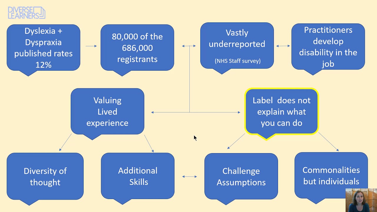 Placement Learning Support Plan - reasonable adjustments for healthcare students