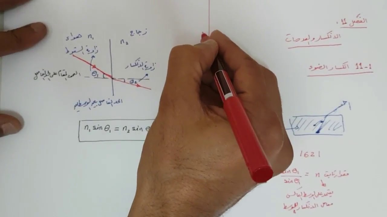 3 1 انكسار الضوء قانون سنل