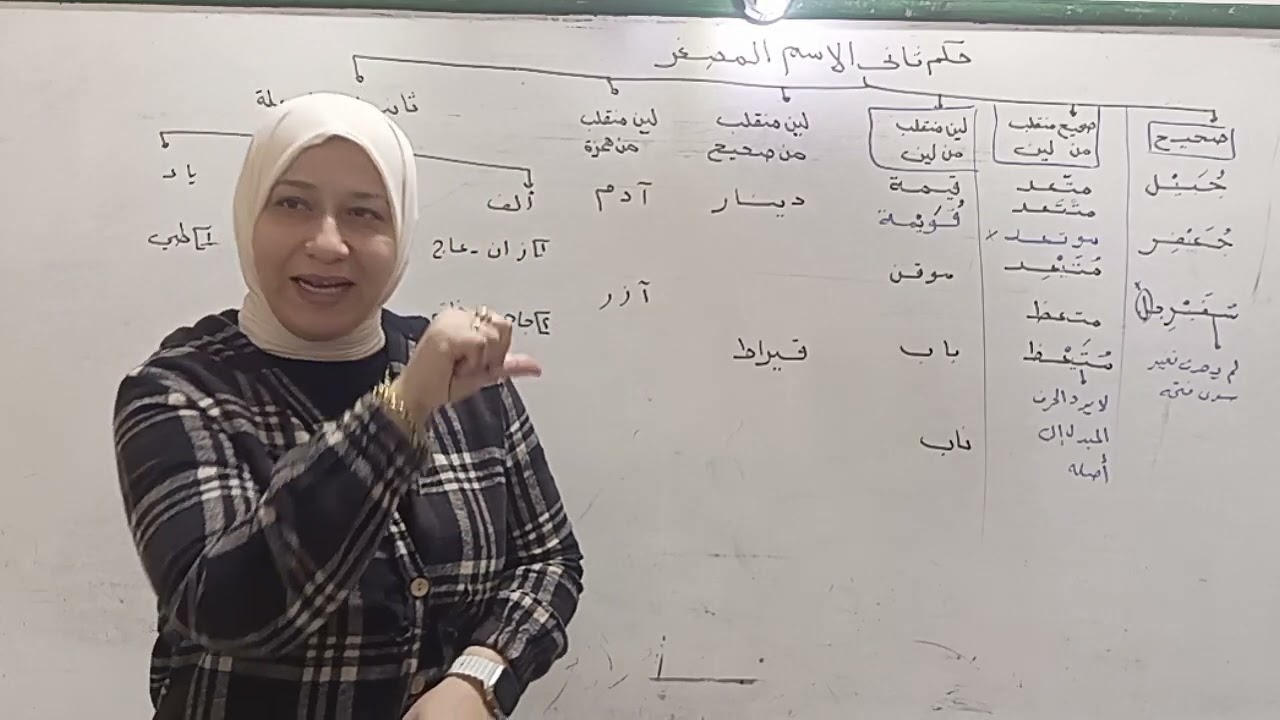 تابع التصغير (الجزء الثالث )حكم ثاني الاسم المصغر.صرف. الثاني الثانوي  ترم ثاني ٢٠٢٥ قناة الياسمين