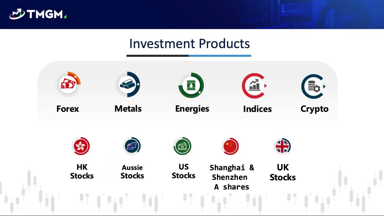 TMGM Broker Review 2026 Honest CFD Trading Overview | TMGM 經紀商評測 點差、槓桿與交易條件誠實解析