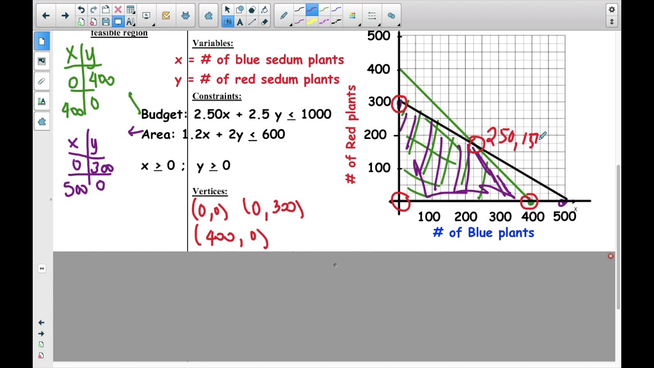 Linear Programming Day 1