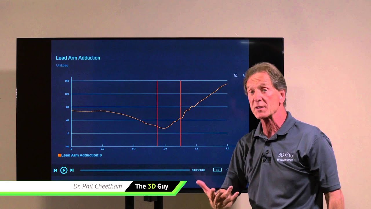 Lead Arm Adduction