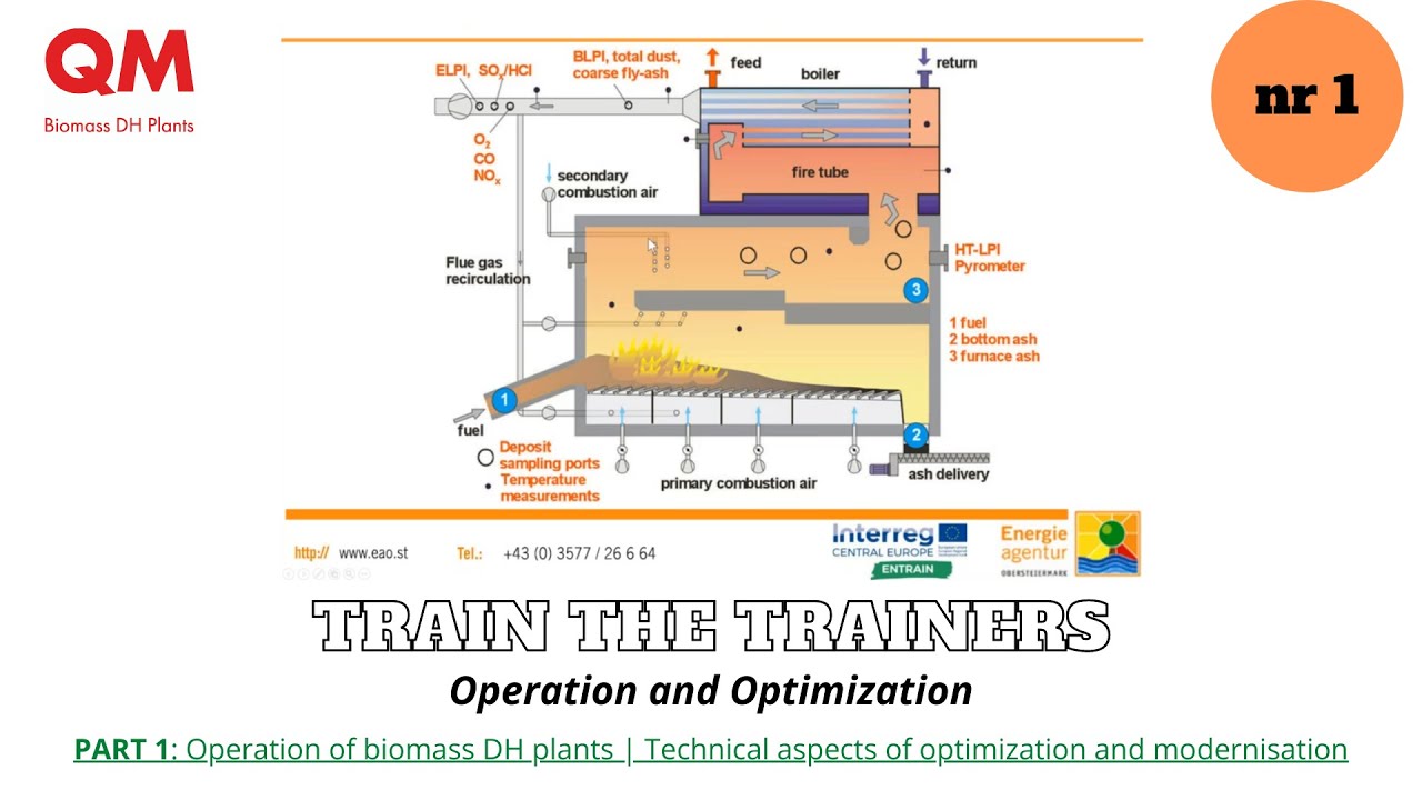 RES district heating: Operation and optimization - part 1