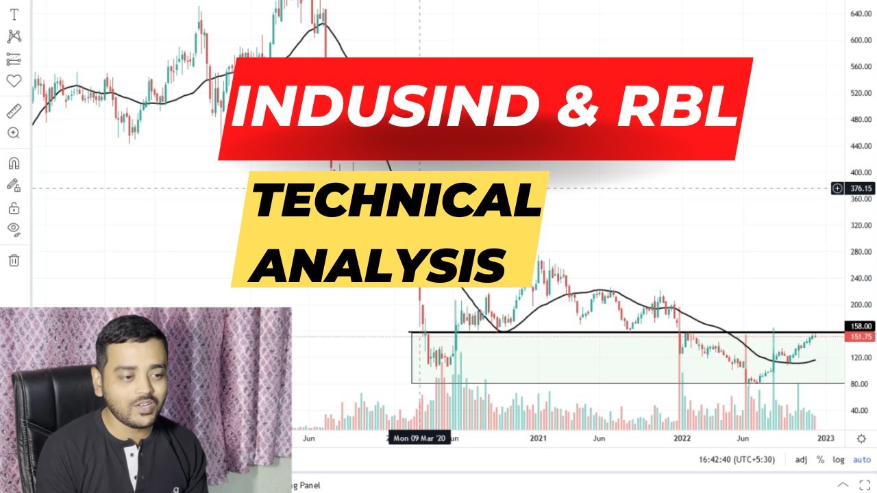 Stage Analysis on INDUSIND BANK & RBL BANK | Possible Breakout | My Watchlist | Trading IQ