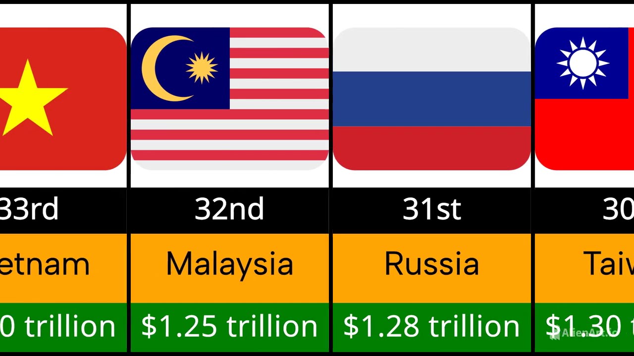 The 50 Most IN DEBT Countries in the World (2025 Ranking)
