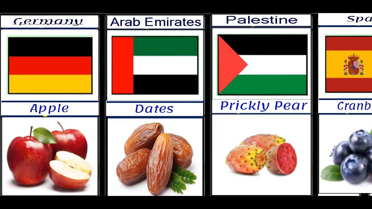 The national fruit of each country in the world