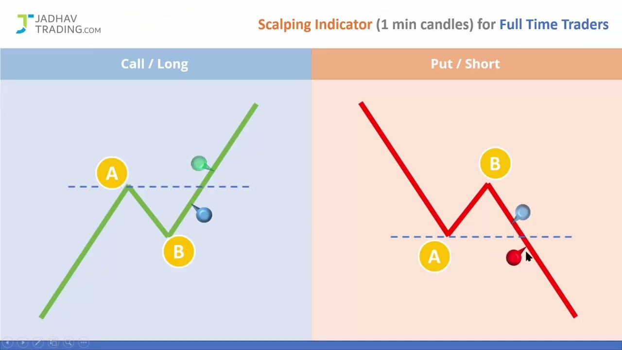 Swing as Max Limit for Scalping