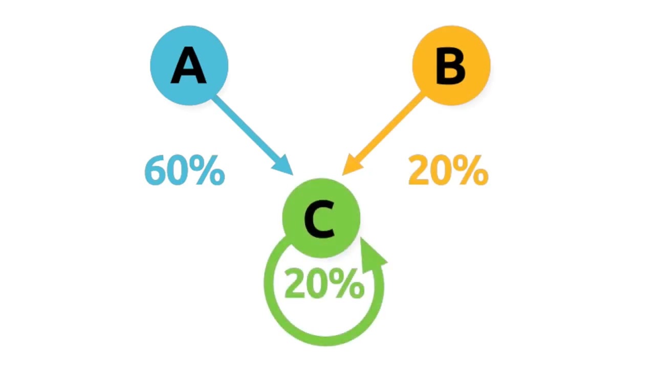 T-rank Integrated Ownership