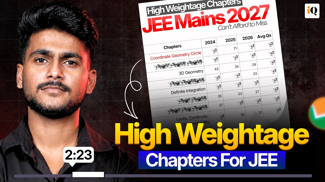 Skip These Chapters to Score 99%ile - JEE Main 2027