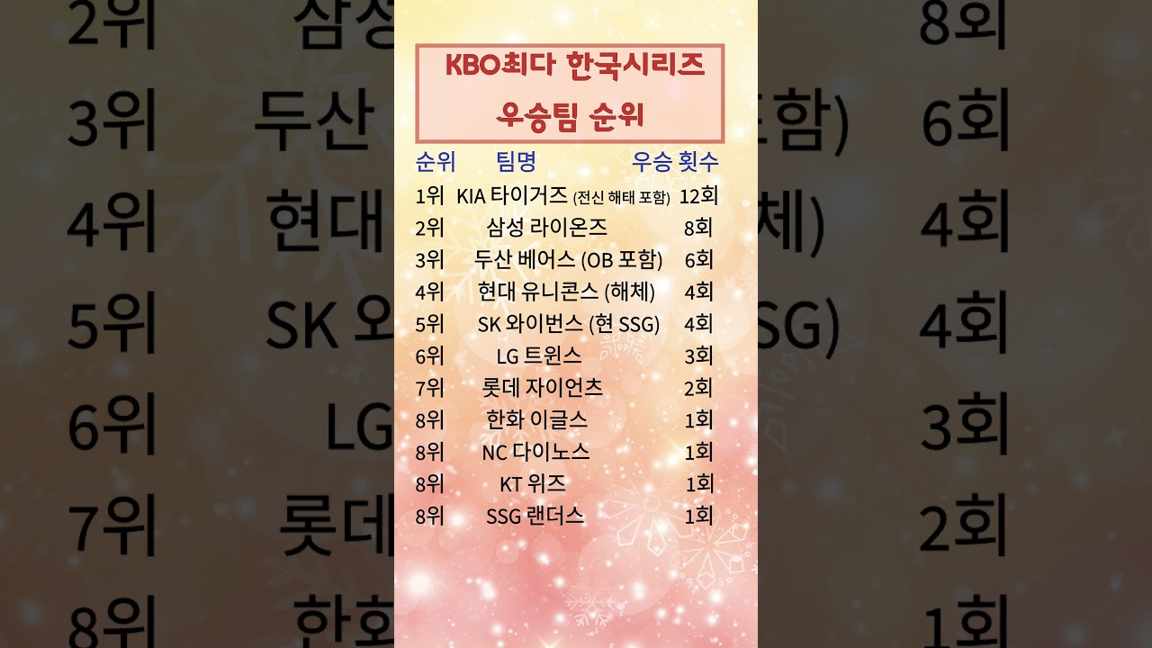 #KBO우승팀순위